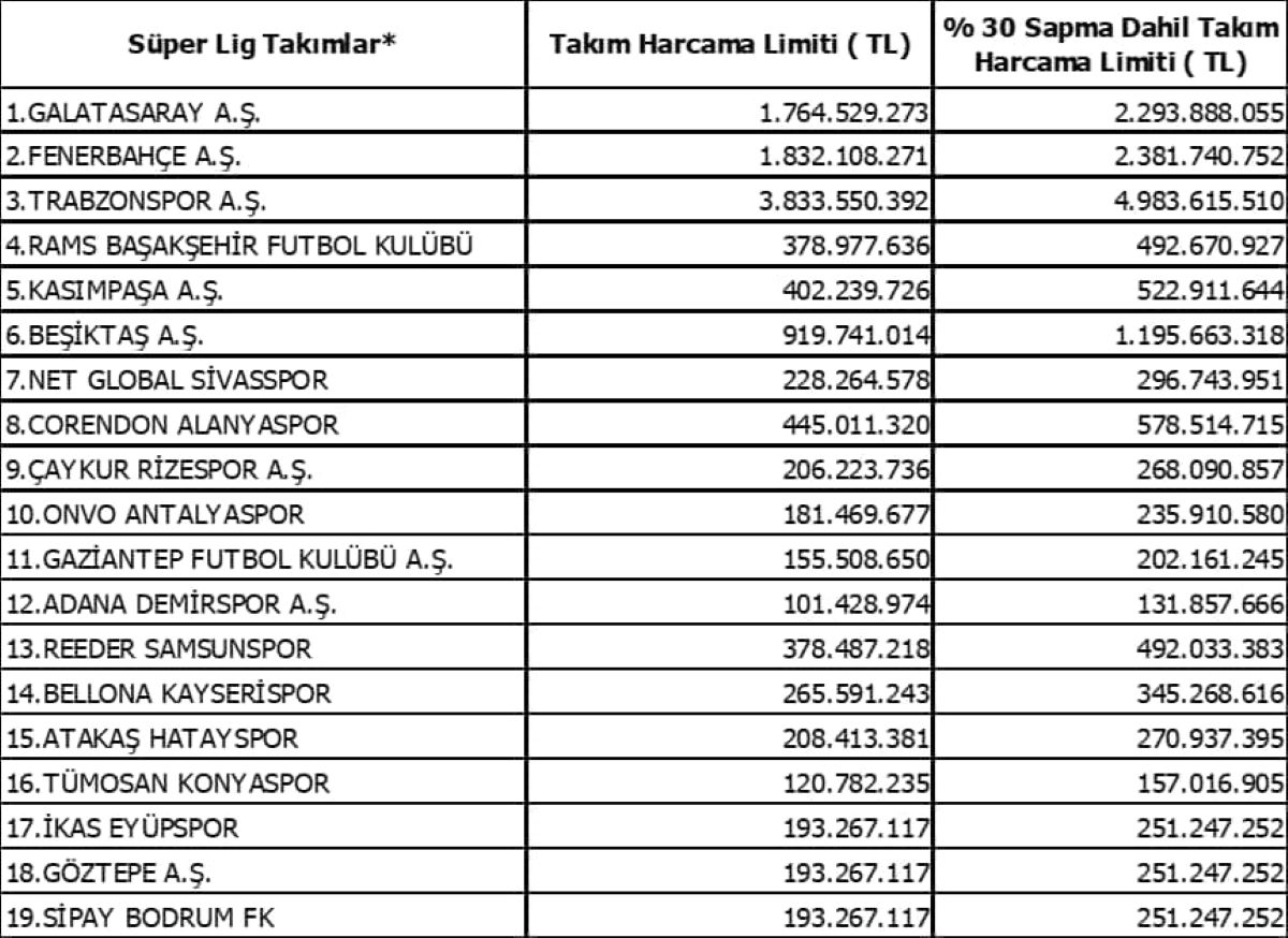 Kayserispor’un Ara Dönem Harcama Limiti Açıklandı! (2)
