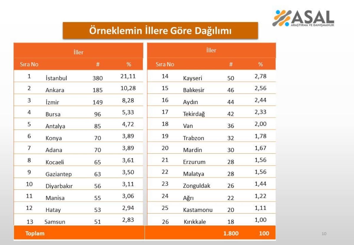 Öcalan Anket 3