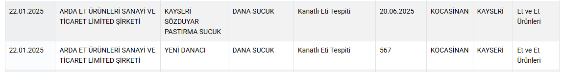 Sucuk, Köfte, Toz Biber.. Kayseri’de Bu Firmalar Ifşa Oldu! Vatandaşa Ne Yedirdiler (1)
