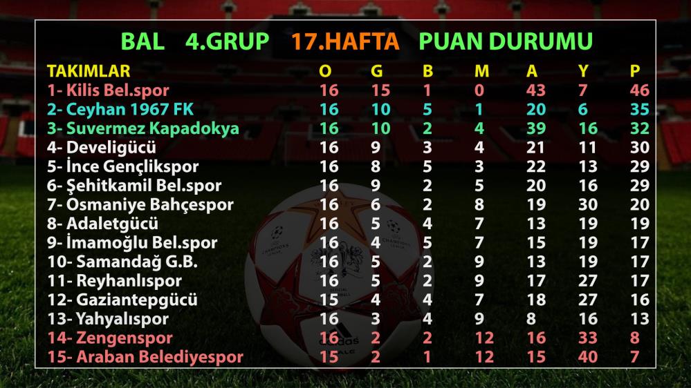 Puan Durumu