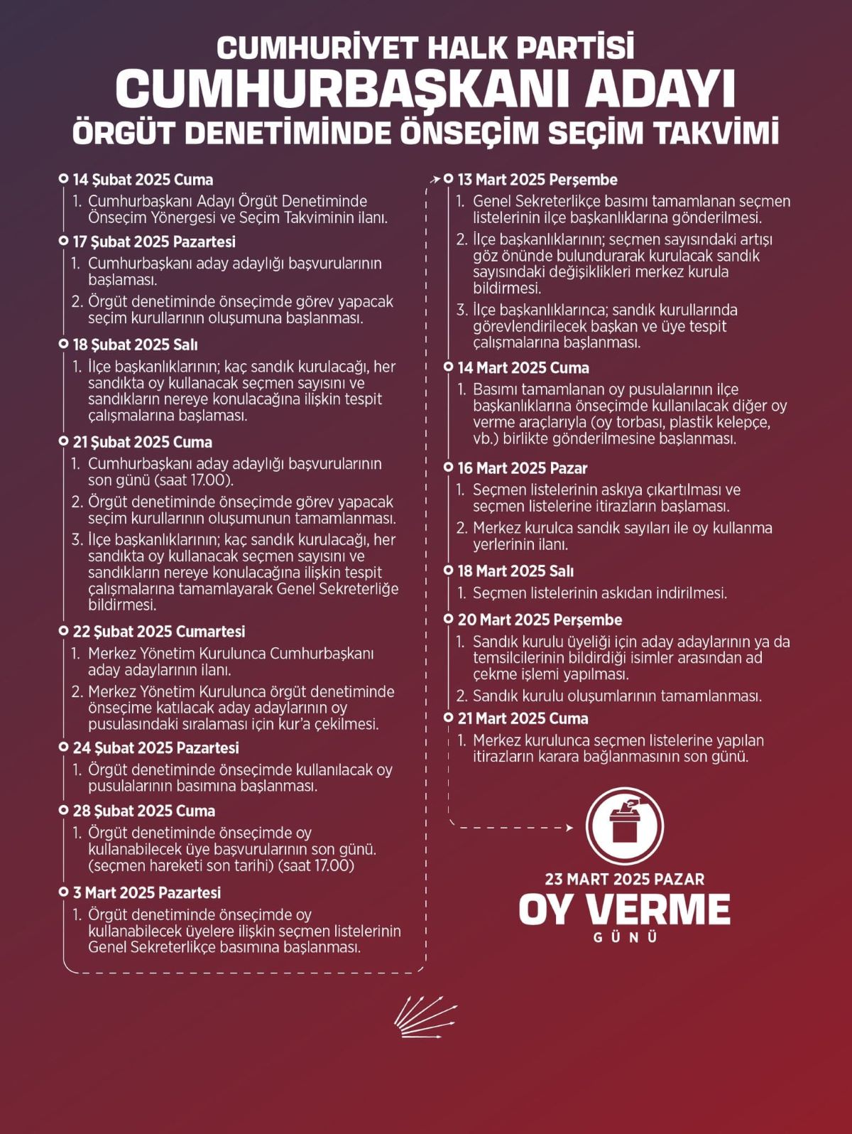 Chp Cumhurbaşkanı Adayı 2