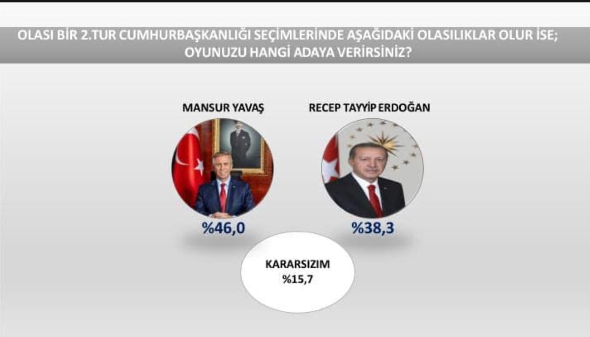 Cumhurbaşkanlığı Seçim Anleti 2