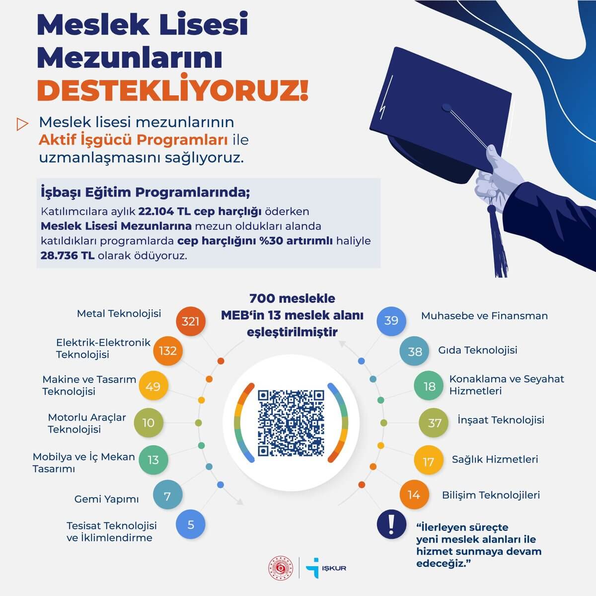 meslek lisesi mezunları