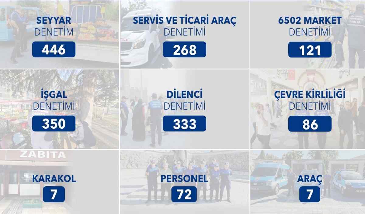 Kayseri Zabıta Denetimler (4)