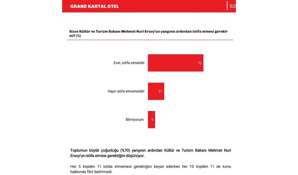 Kültür Ve Turizm Bakanı Kartalkaya (3)