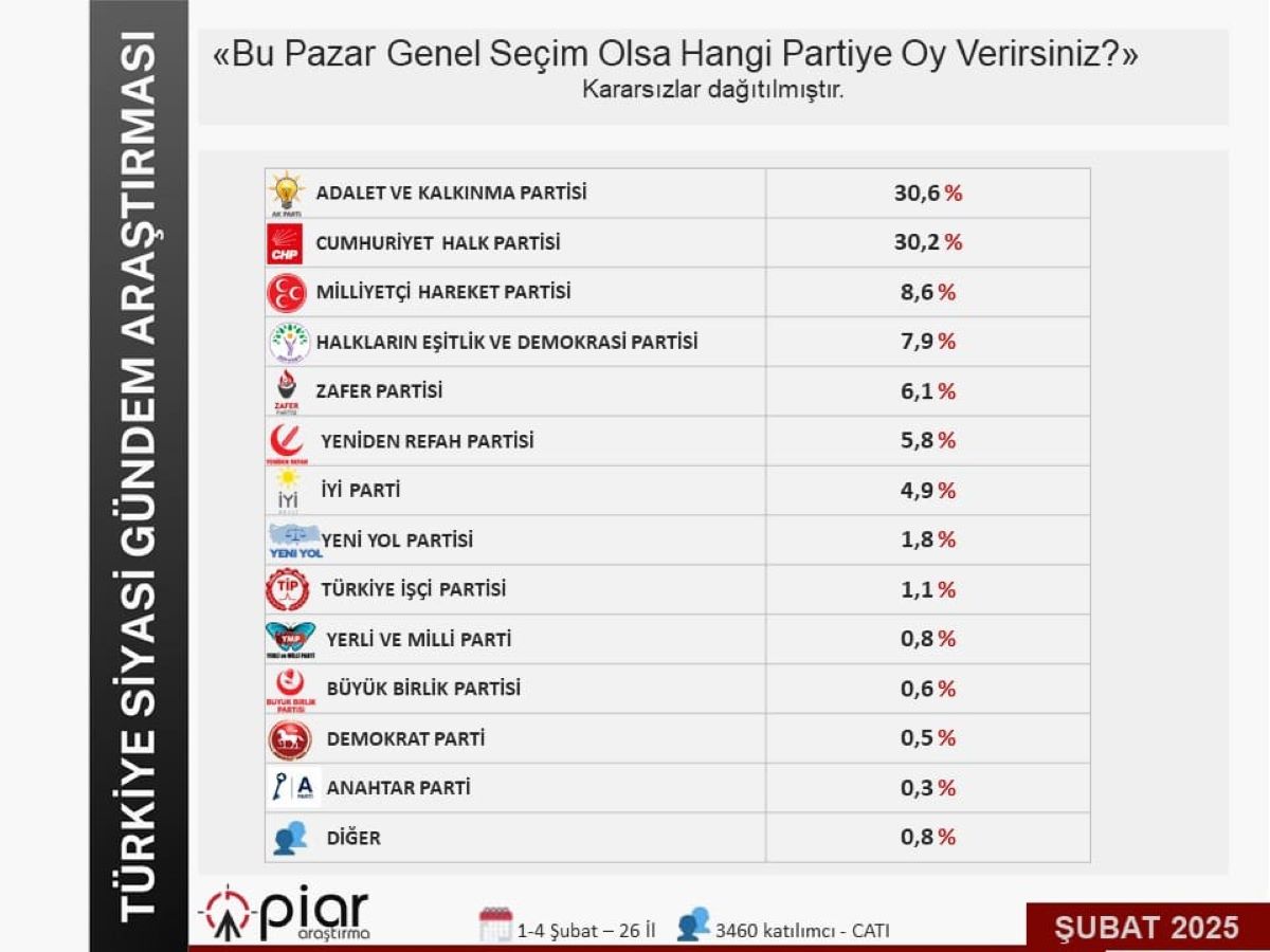 Piar Seçim Anketi