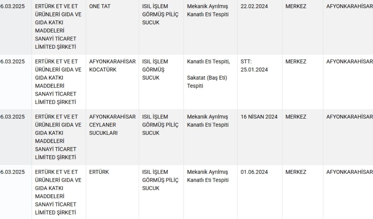 Afyon Kayseri Sucuk Taklit Tağşiş (1)