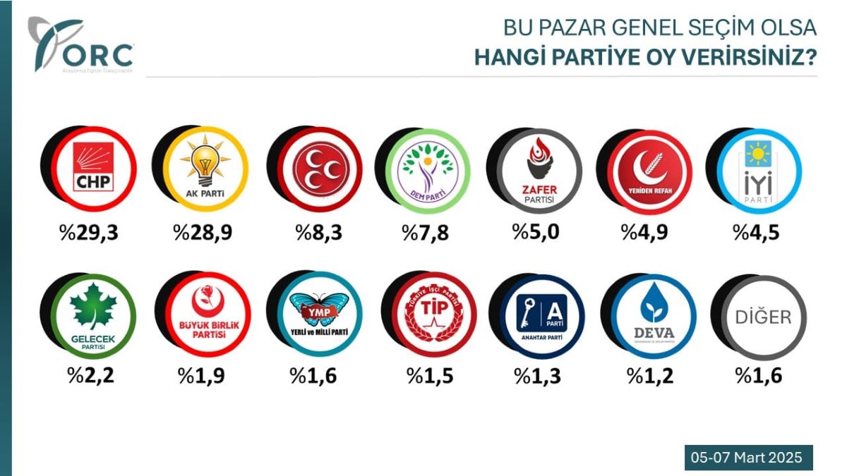 Anket