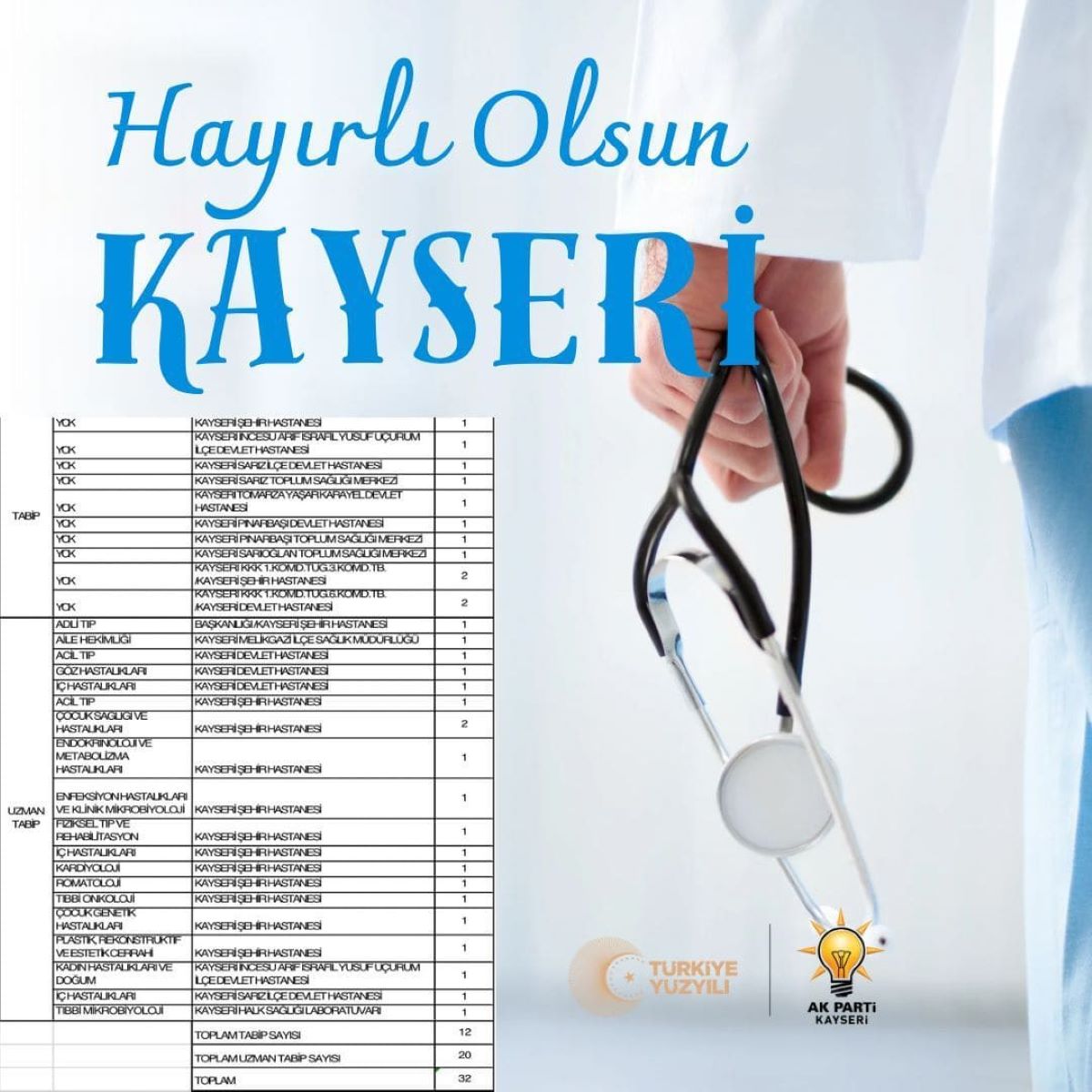 Kayseri Atama 1