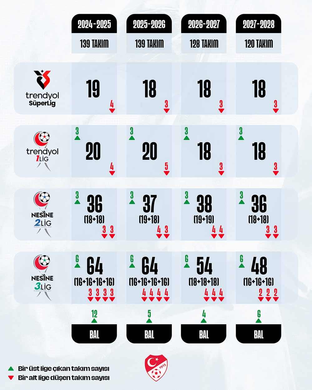 Süper Lig Kopya