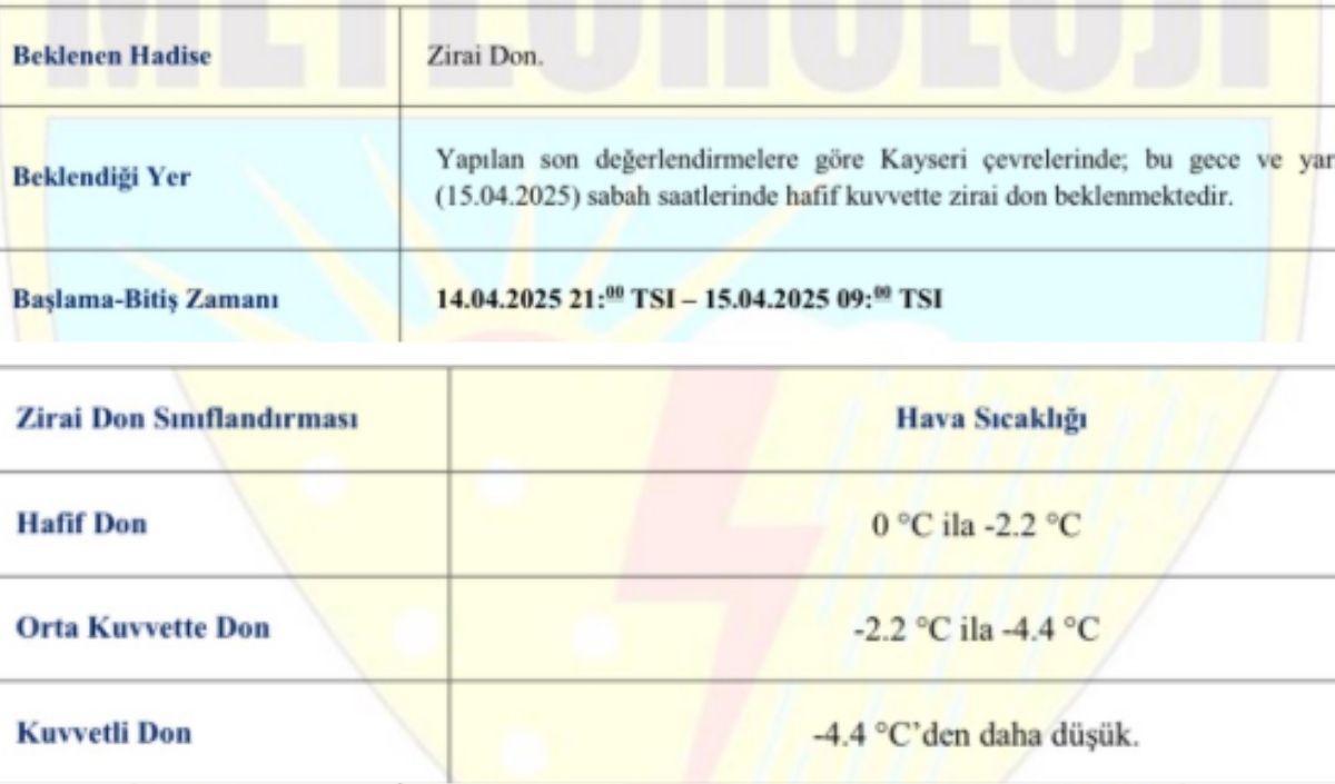Zirai Don Uyarısı