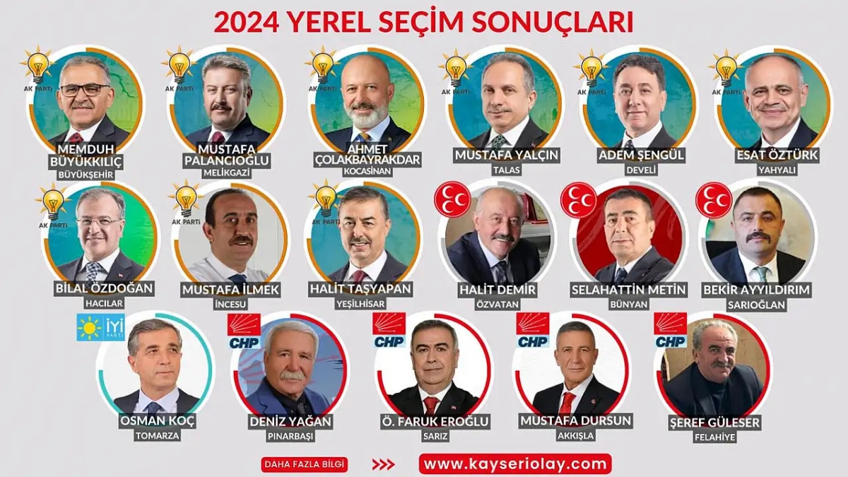 Kayseri'de Sel Başkanlar Sessiz (6)