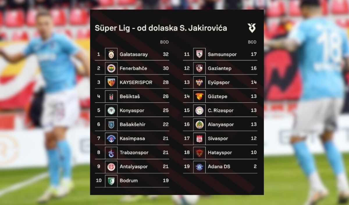 Sergej Jakirovic Farkı