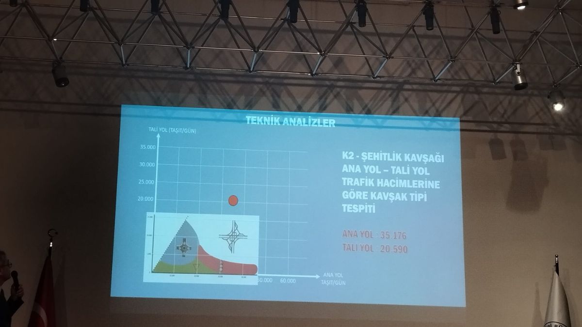 Kartal Kavşağı