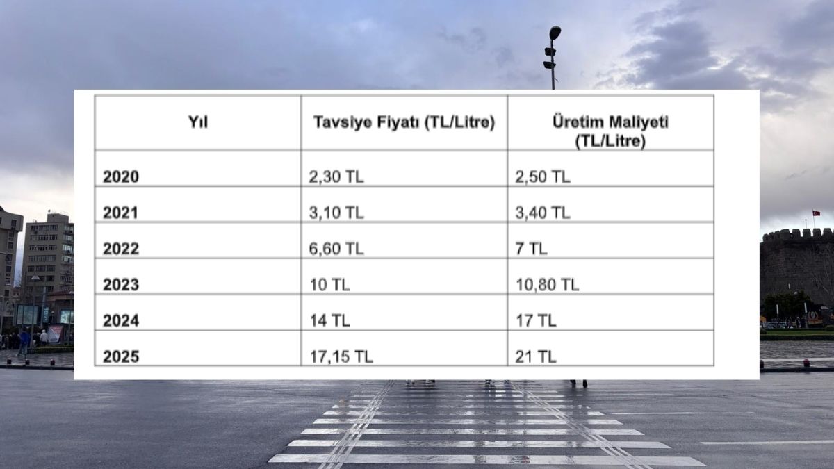 Chp Aşkın Genç (3)