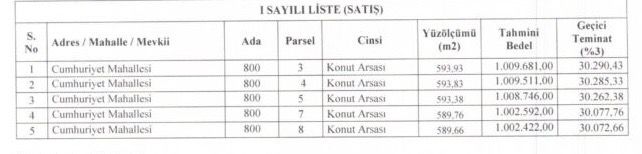 Ihale Fiyat