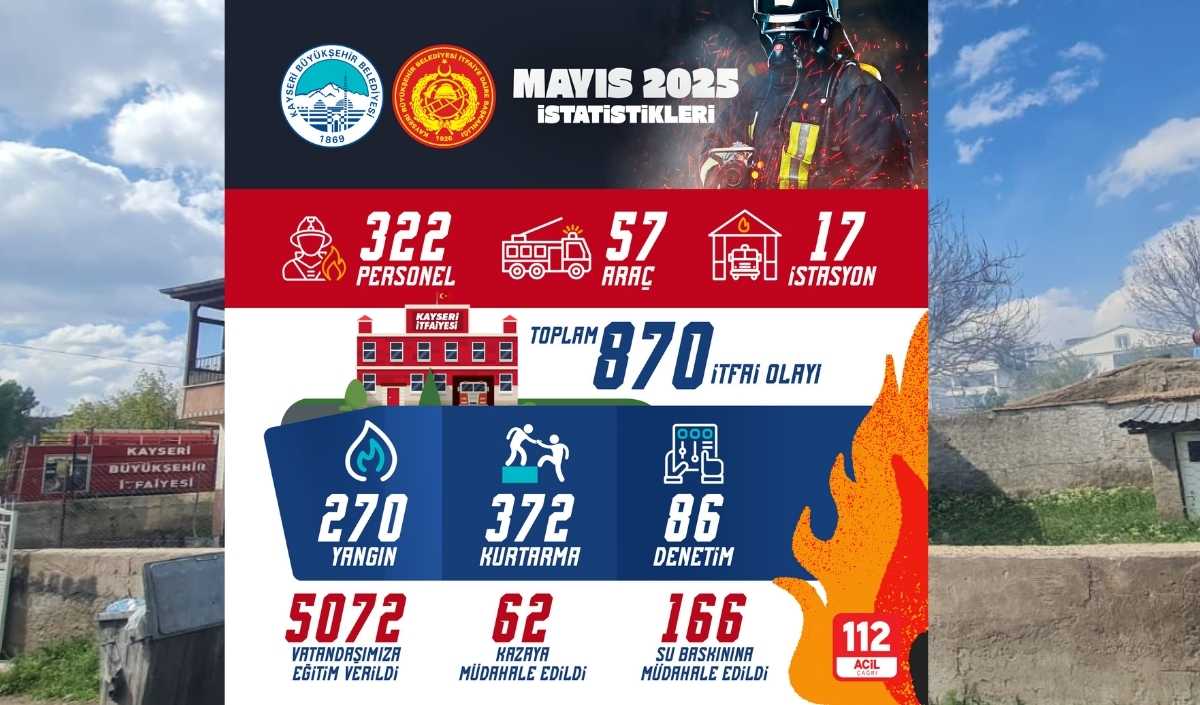 Kayseride Yangın