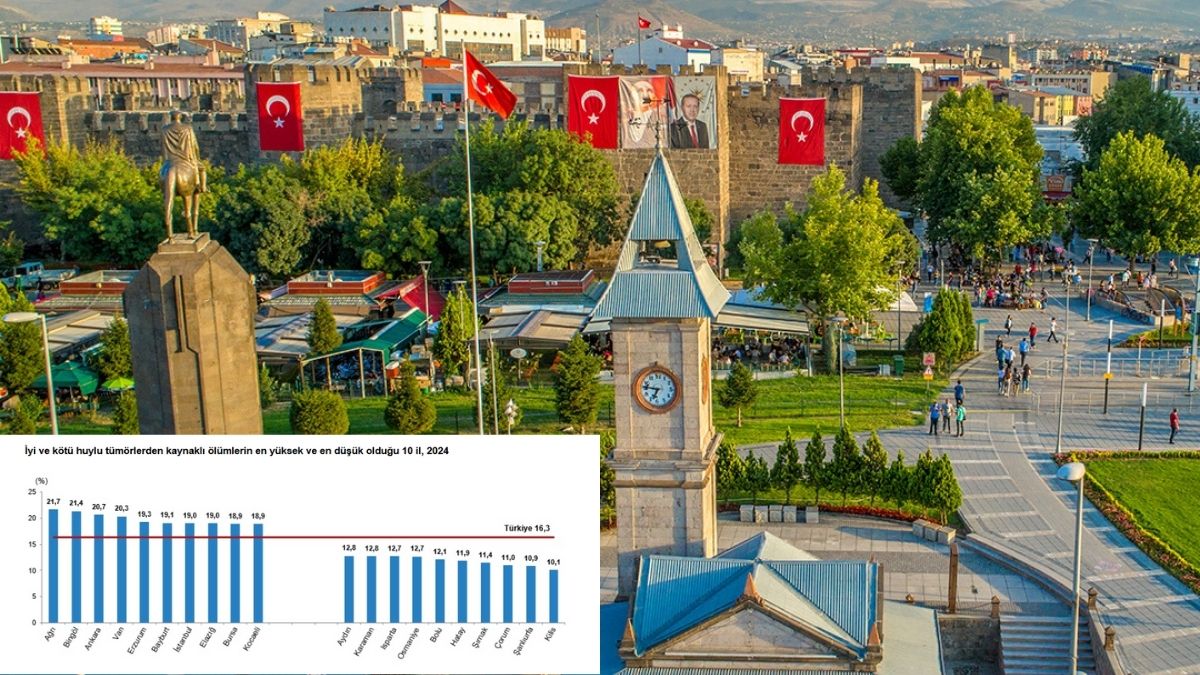 Tüi̇k Kayseri (7)