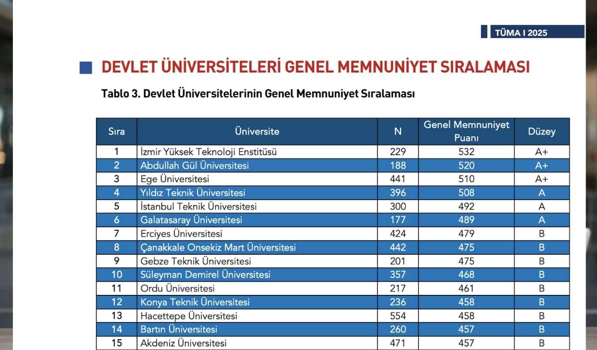 Abdullah Gül Üniversitesi (1)