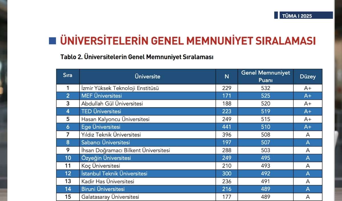 Abdullah Gül Üniversitesi (2)