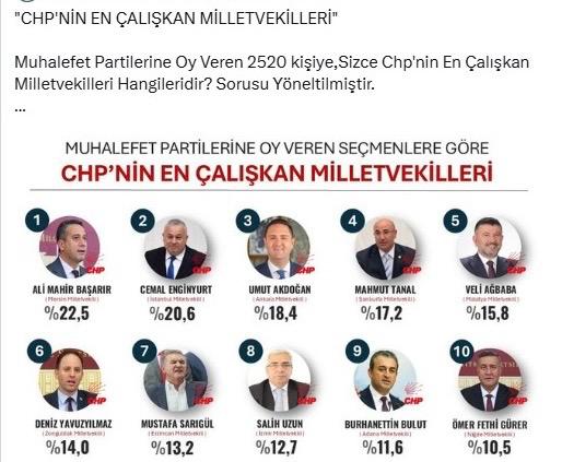 Chp’nin En Çalışkan Vekilleri Açıklandı! Bakın Ilk Sırada Kim Yer Aldı (1)-1