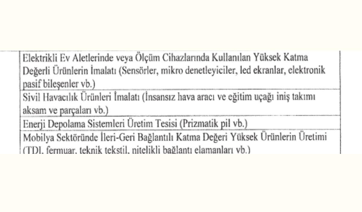 Kayseri yerel kalkınmaya teşvik modeli