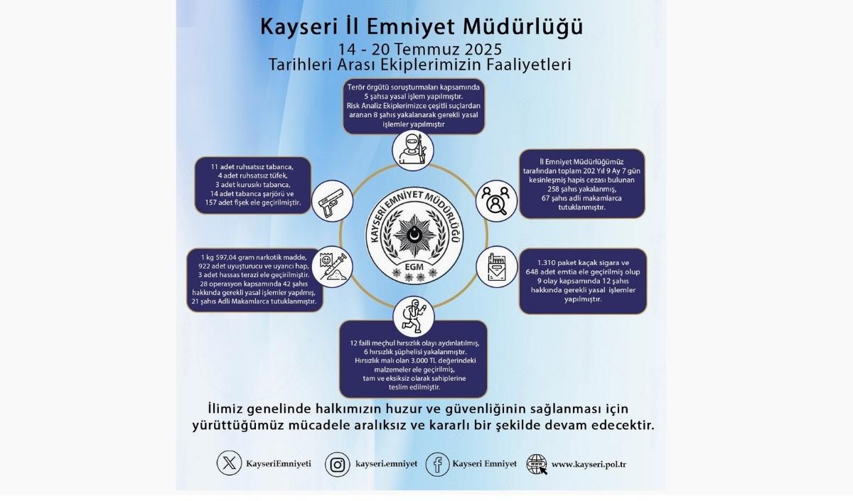 Emniyet Temmuz Ayı