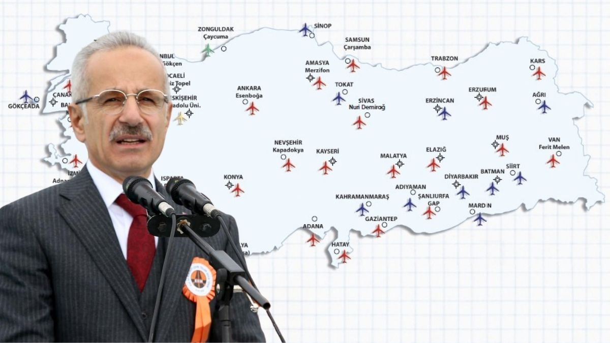 Havacılık Sektörü (2)