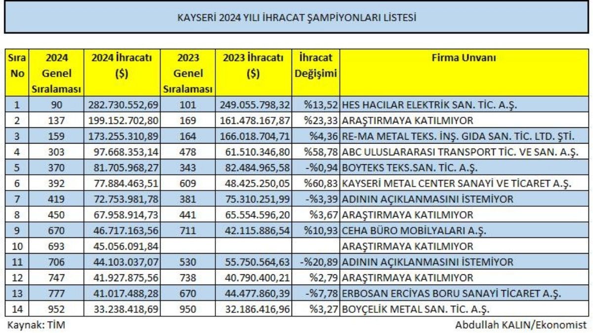 Kayseri İhracat (4)