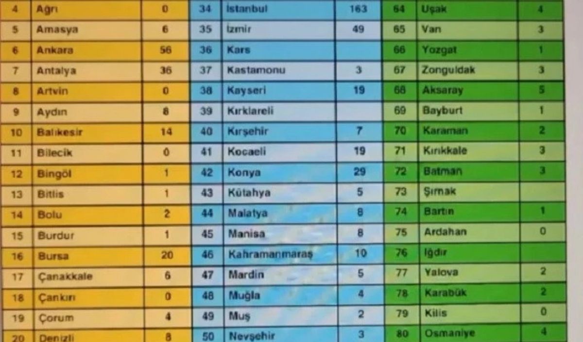 Kayseri’nin Lgs’deki Büyük Başarısı (3)