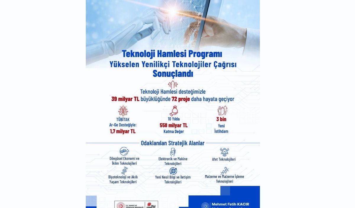 Teknoloji Bakanlığı (3)