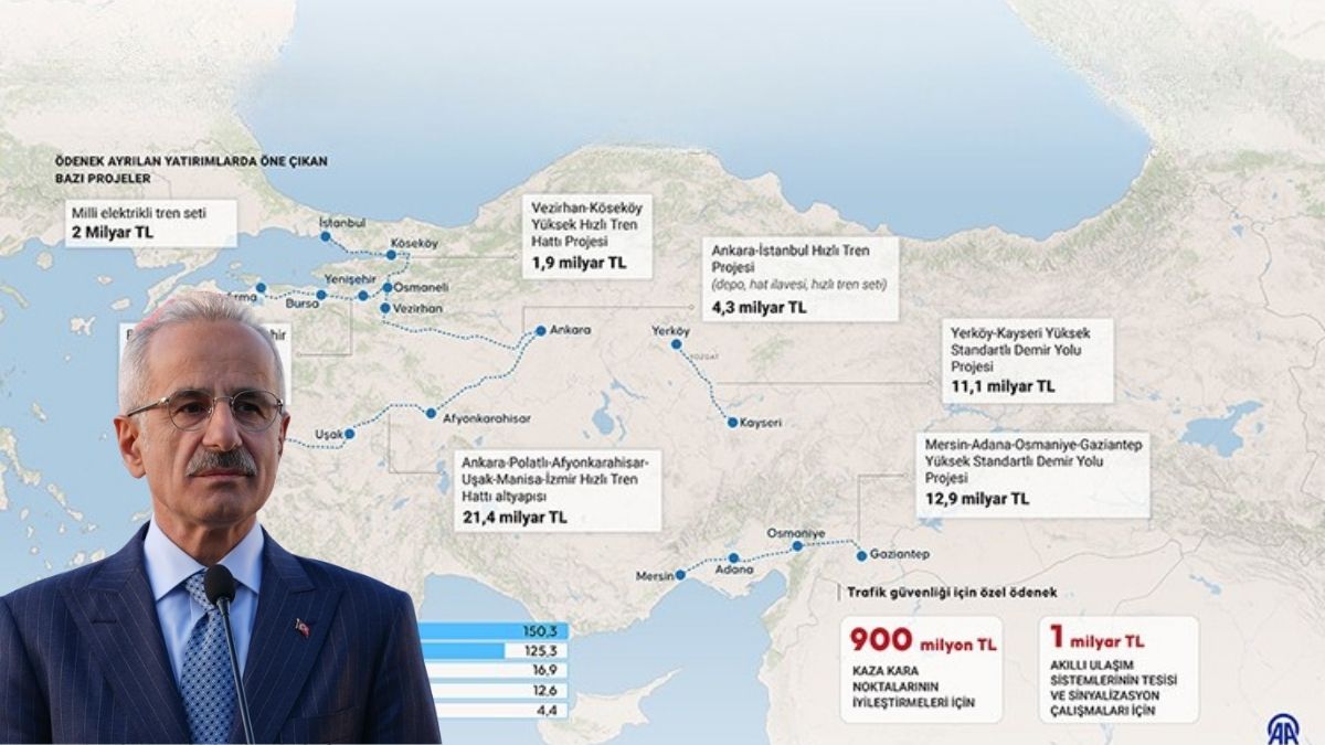 Ulaştırma Yatırımları (1)