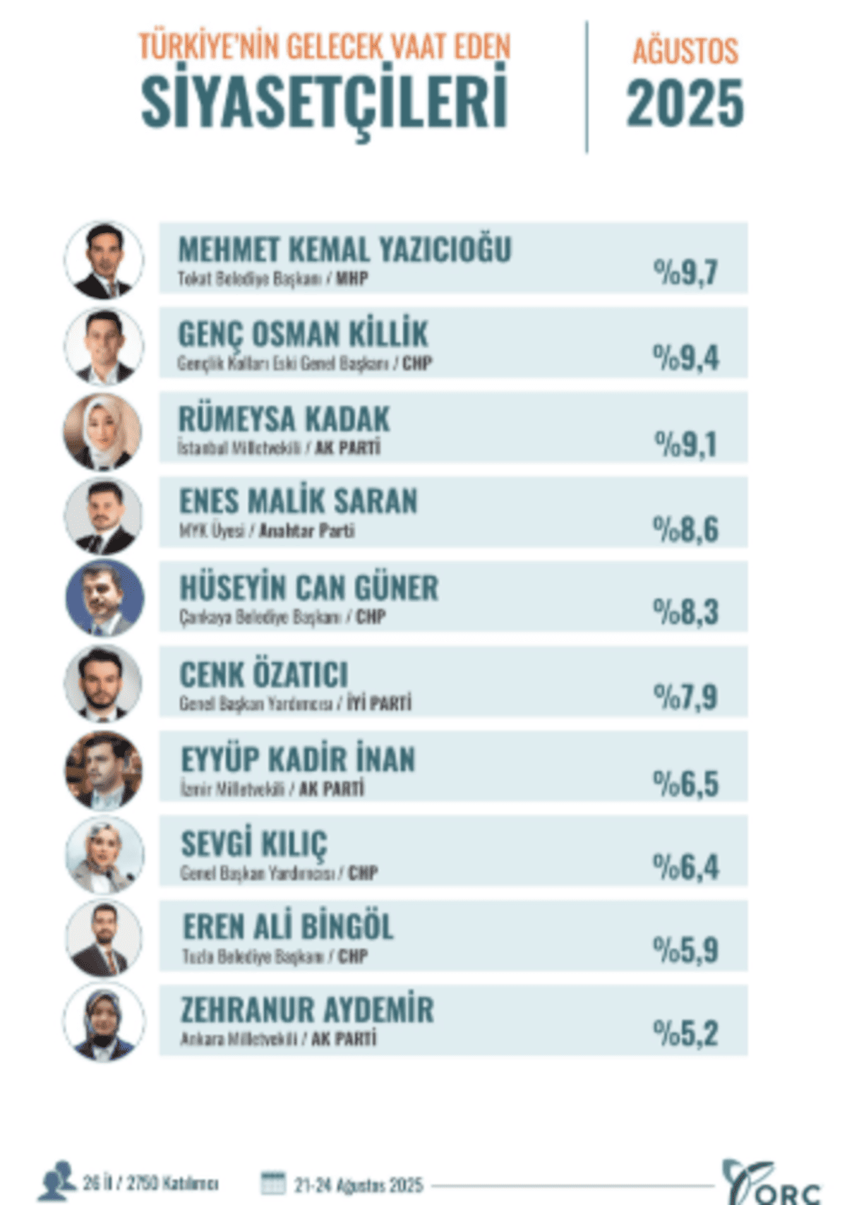 Anket