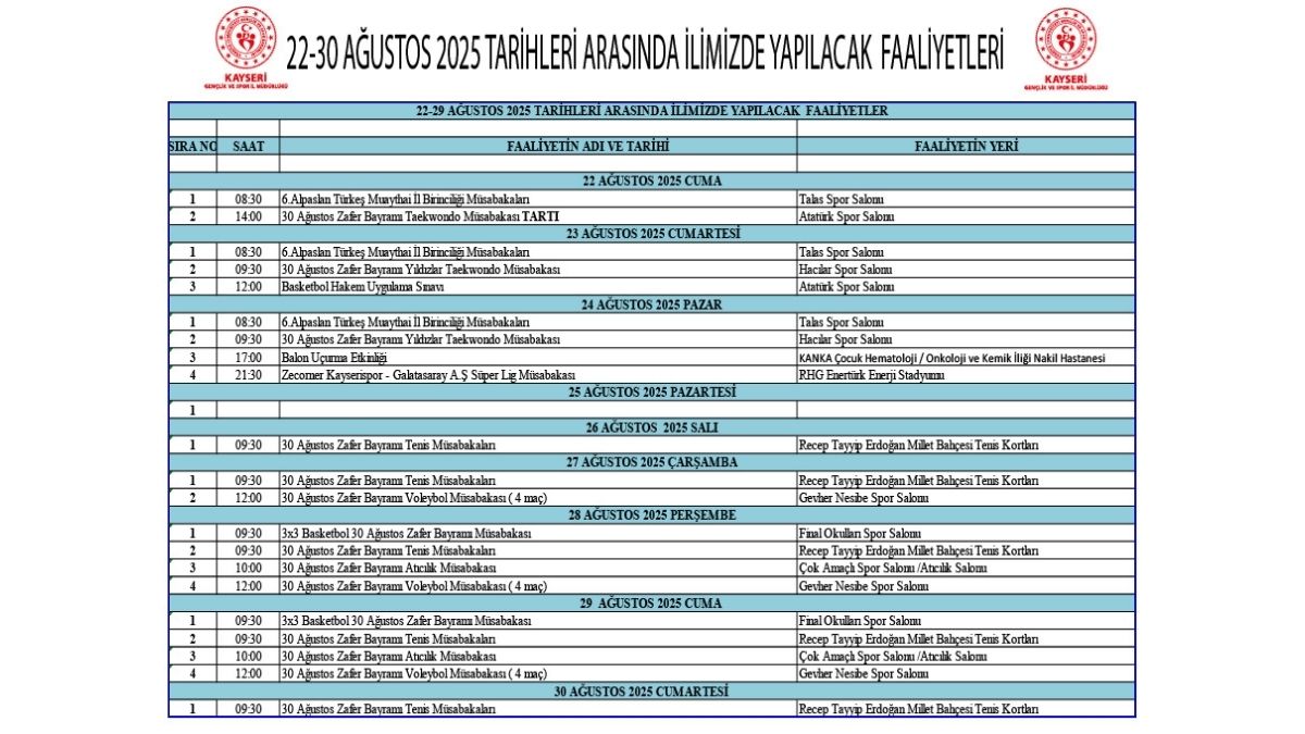 Bu Etkinlikler Kaçmaz Kayseri’de Zafer Haftası Başladı (4)