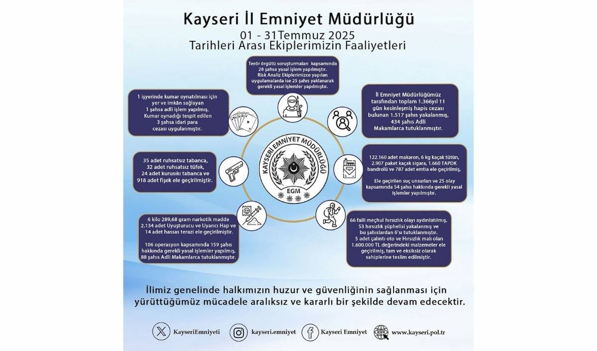 Emniyet (5)