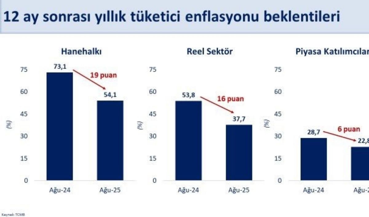 Hazine Ve Maliye Bakanı Mehmet Şimşek, Tcmb’nin Yayımladığı Sektörel Beklenti Verilerini Değerlendirerek, Fiyat Istikrarı Için Kararlılıkla Çalıştıklarını Vurguladı (2)