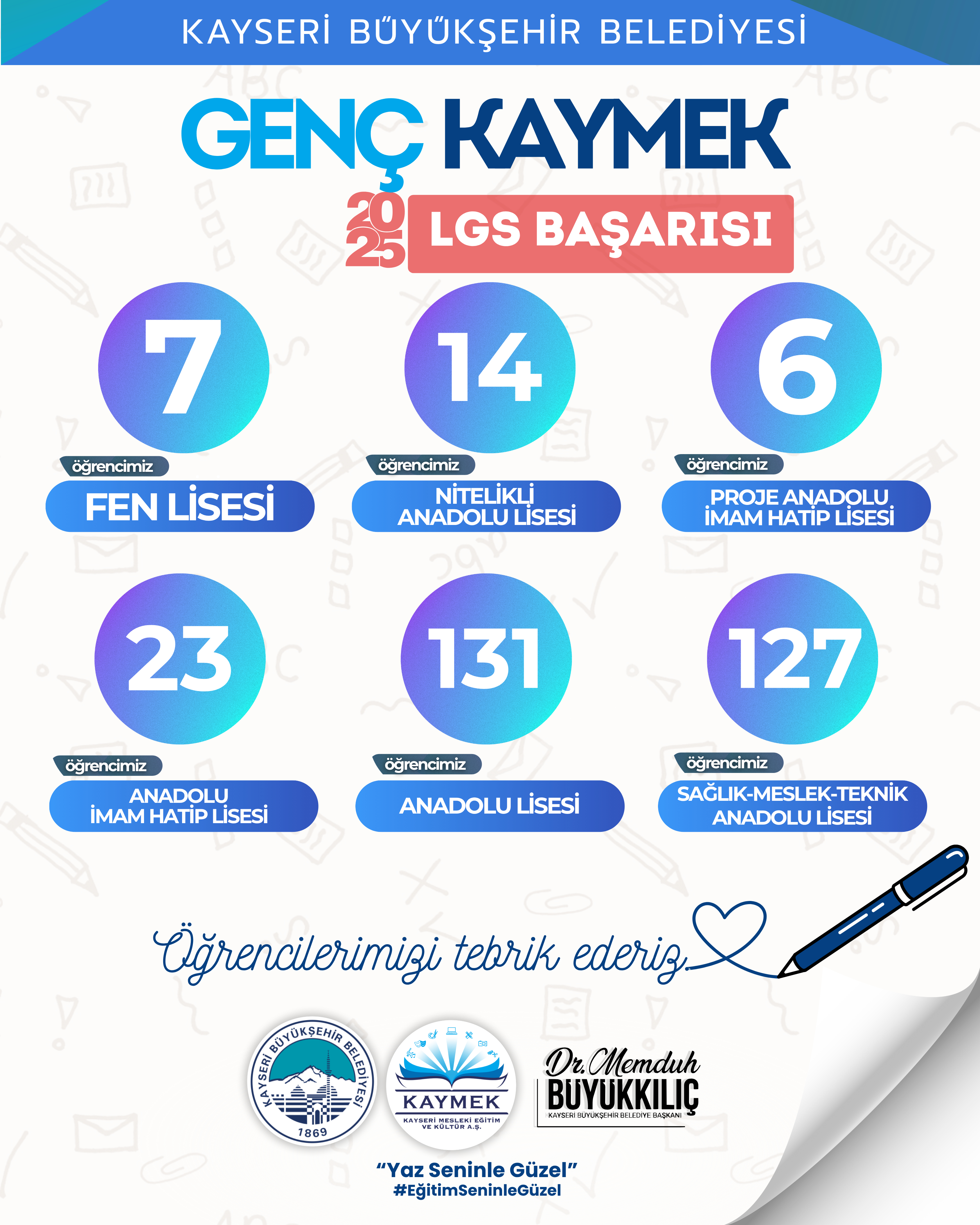 Kaymek, Lgs’de 308 Öğrenciyi Hayalindeki Liseye Yerleştirdi (2)