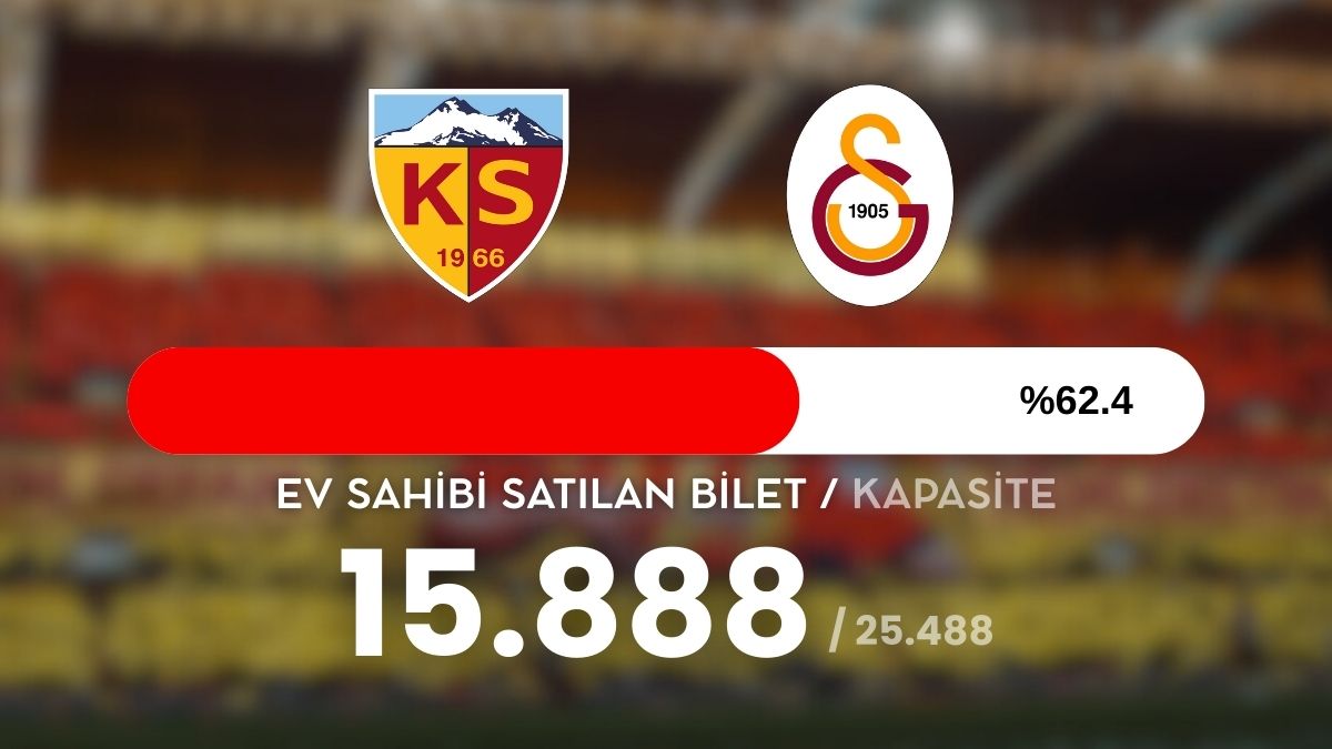 Kayserispor Galatasaray Maç Biletleri Tükendi! (2)