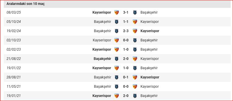 Kayserispor Son Maçlar