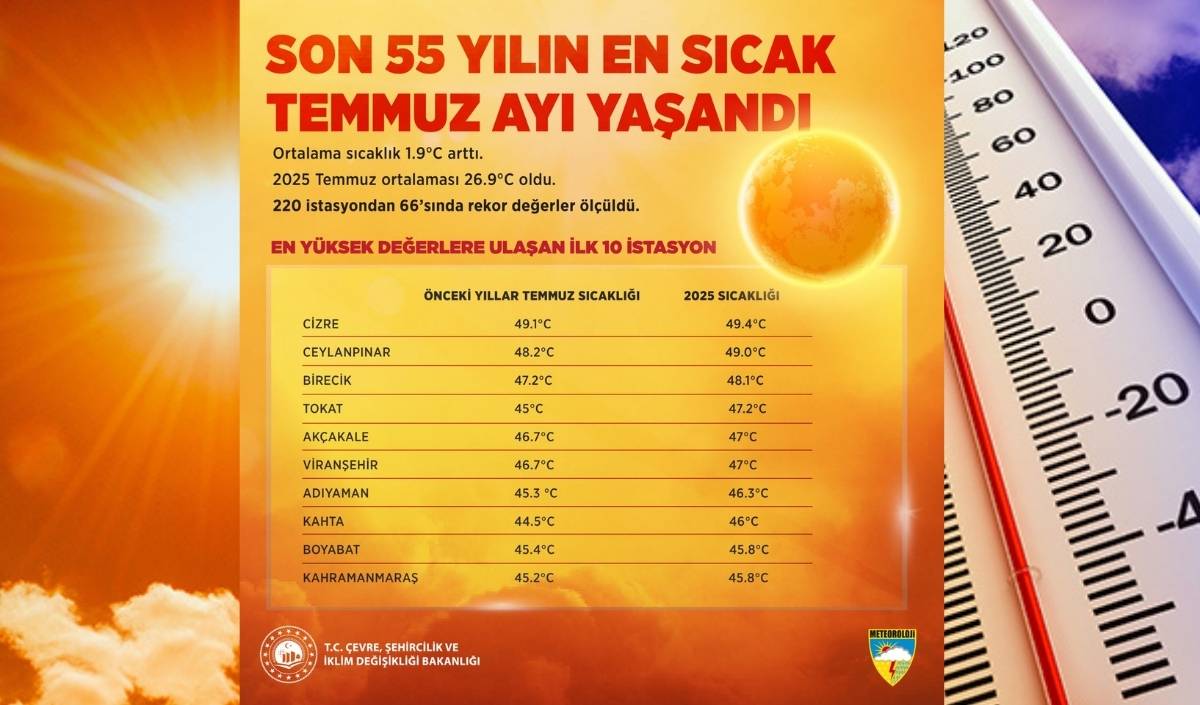 Sıcaklıklar (3)