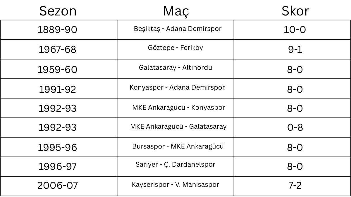 Süper Lig'in En Farklı Maçları Arasında Kayserispor'un Göz Kamaştıran 7 2'Lik Zaferi! (3)