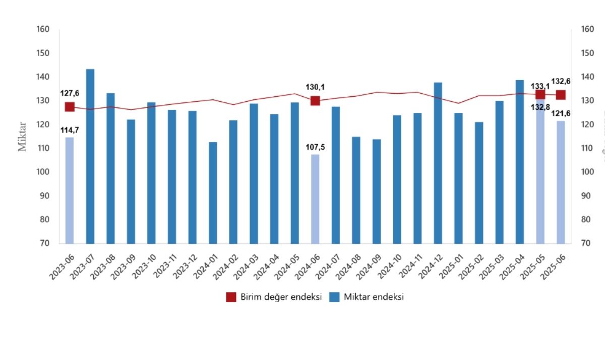 Tüi̇k 2025 Verileri (3)