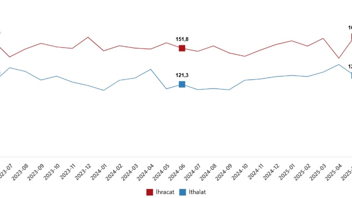 Tüi̇k 2025 Verileri (4)