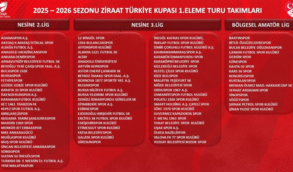 Ztk 1. Tur (2)