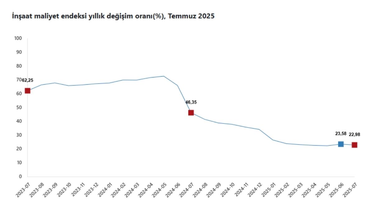 Işçilik Maaliyetleri Arttı (3)