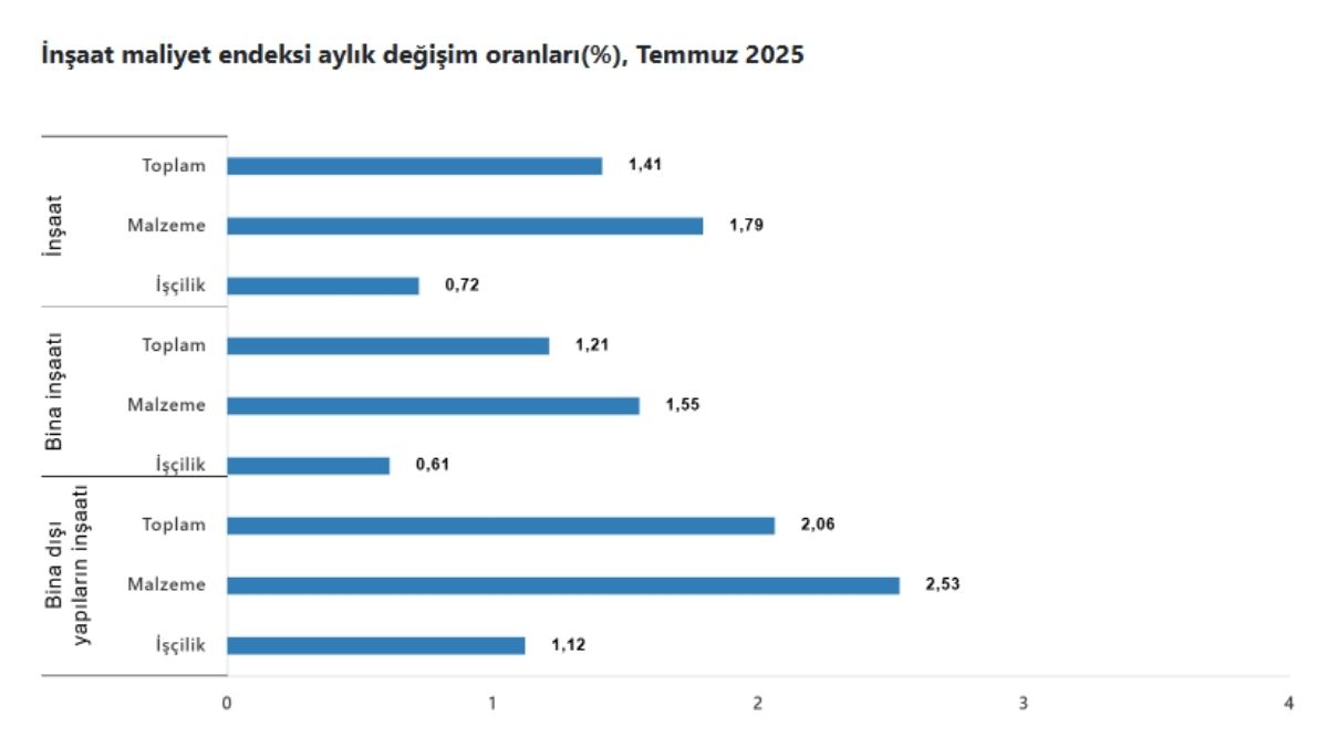 Işçilik Maaliyetleri Arttı (4)
