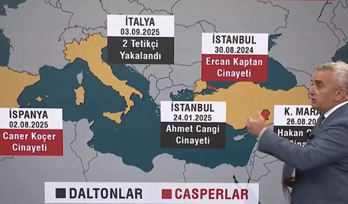 çeteler