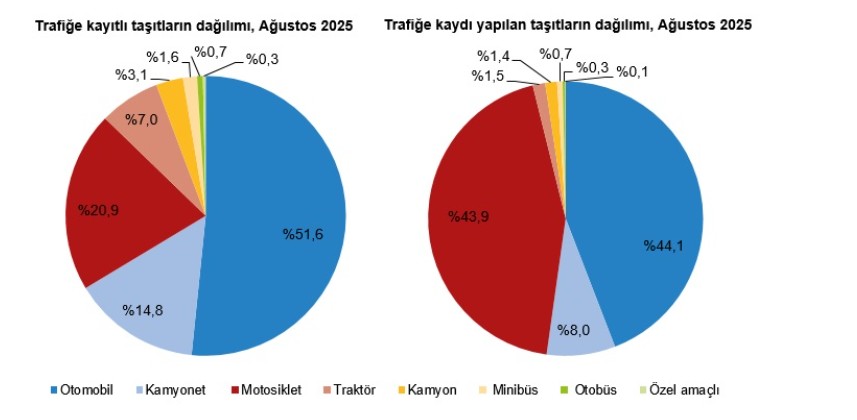 Motorlu Taşıtlar Verileri 2