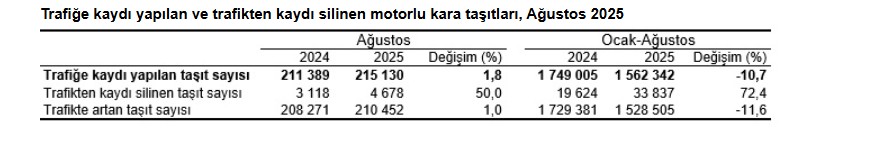 Motorlu Taşıtlar Verileri 3