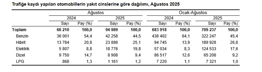 Motorlu Taşıtlar Verileri 4